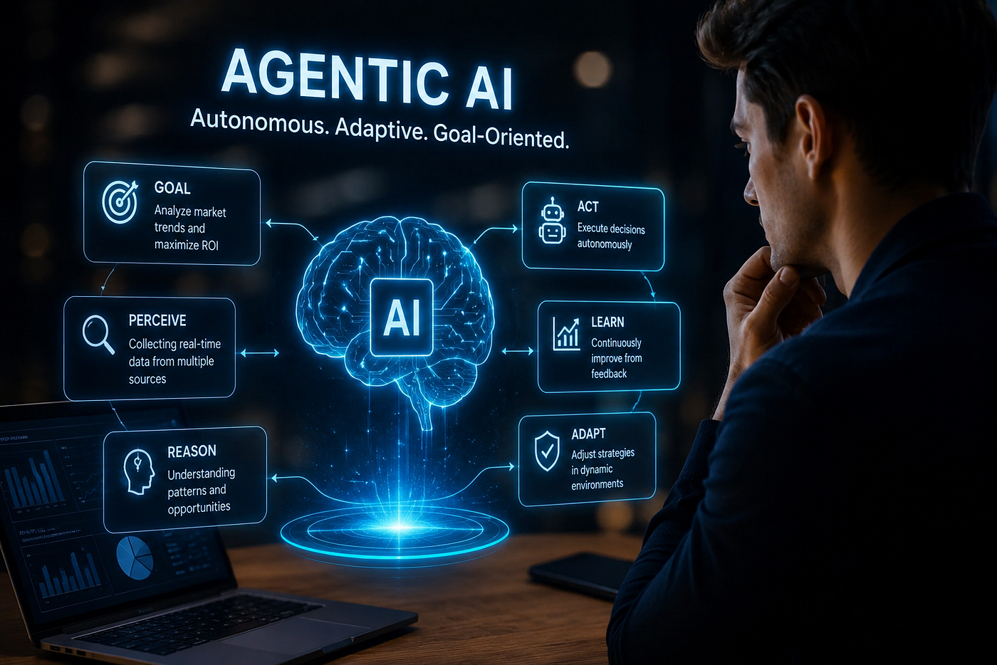 Agentic AI: autonomous, adaptive, goal-oriented cycle of perceive, reason, goal, act, learn and adapt